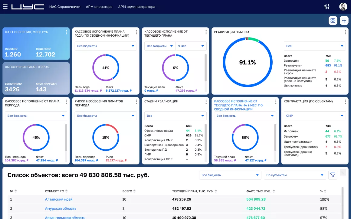 Цифровое управление строительством (ЦУС)