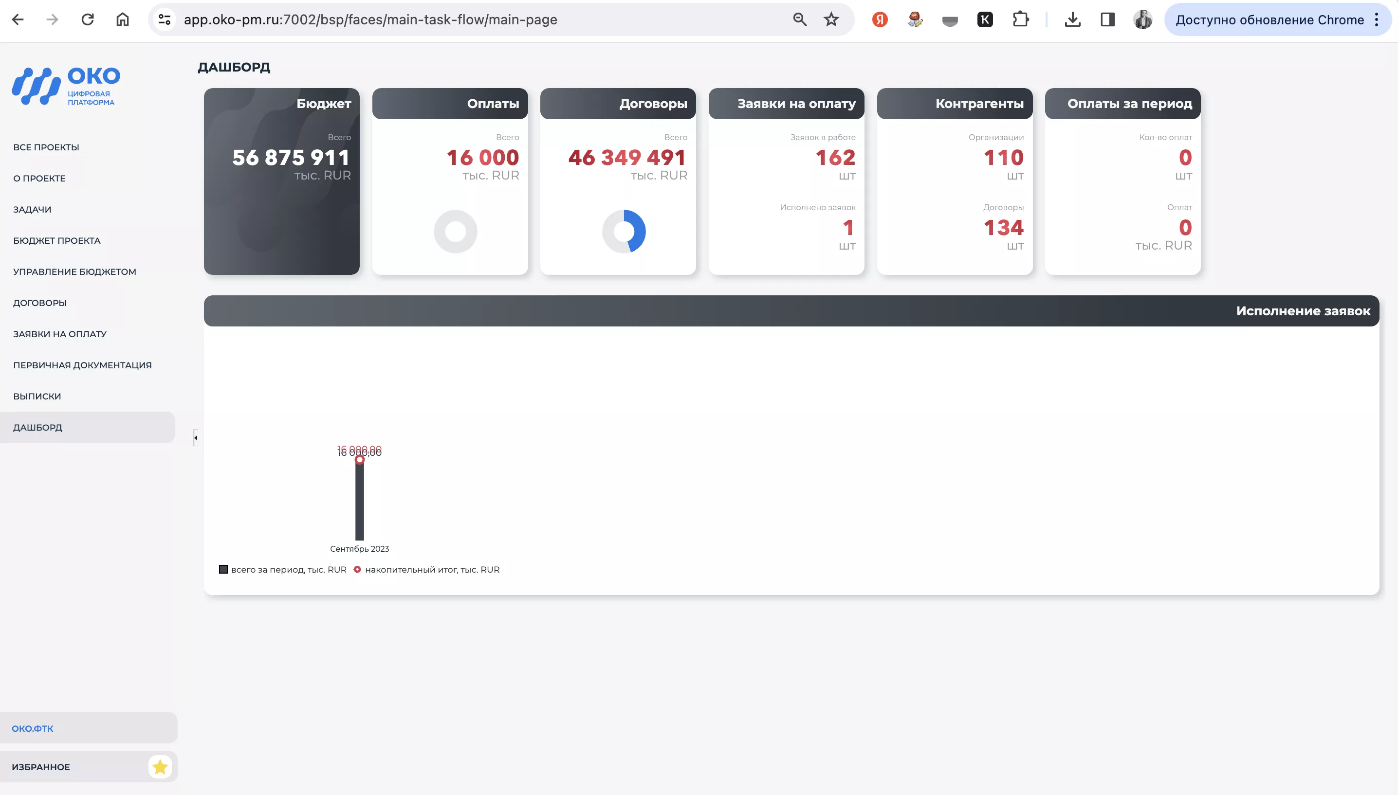 Цифровая платформа ОКО