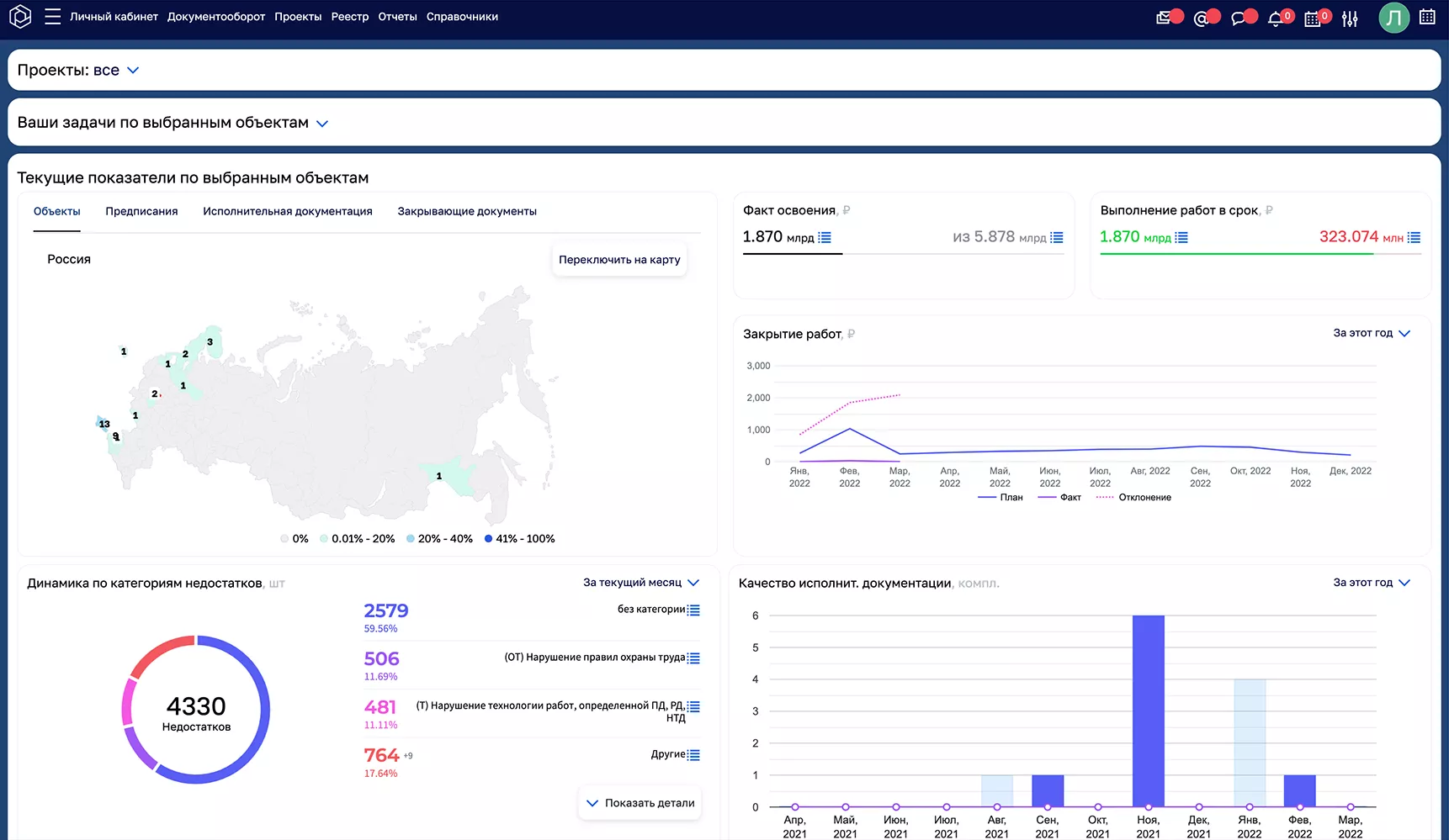 Цифровое управление строительством (ЦУС)