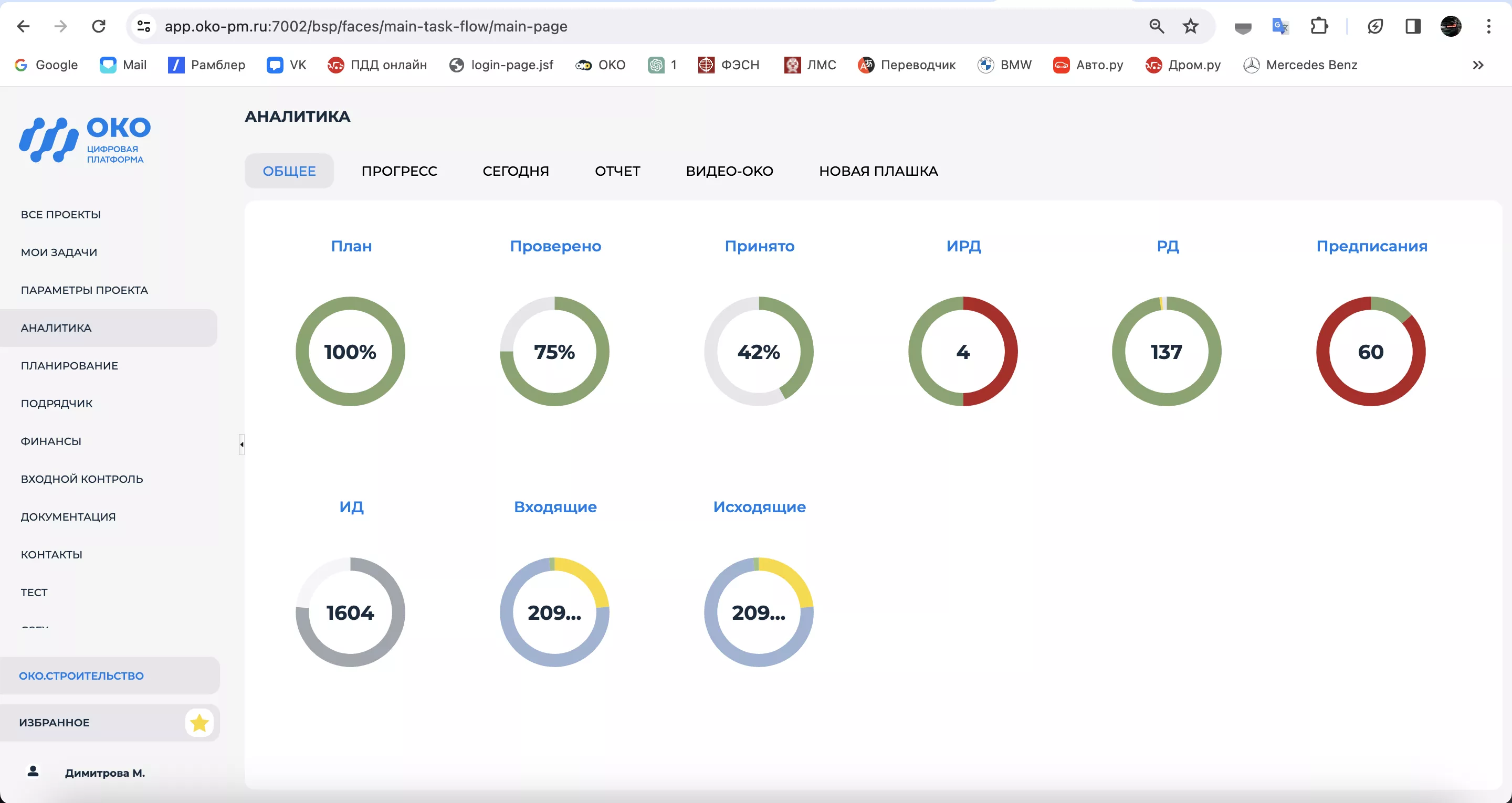 Цифровая платформа ОКО