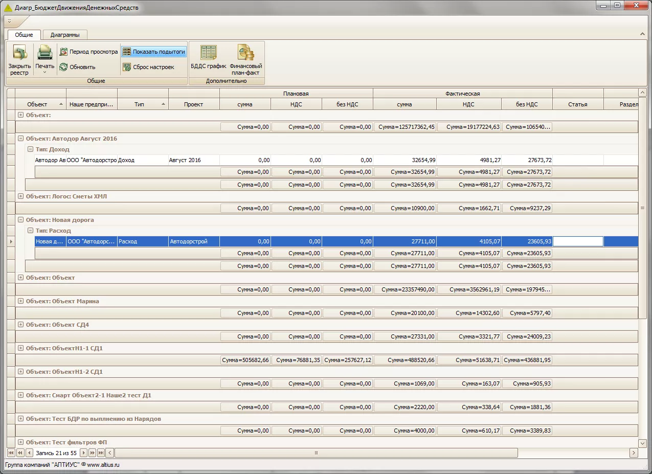 АЛТИУС — Управление строительством