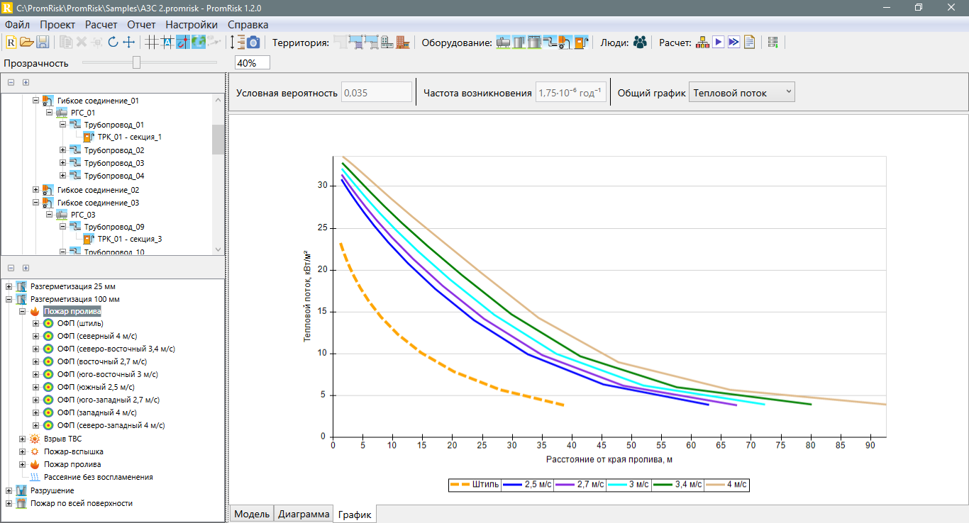 PromRisk