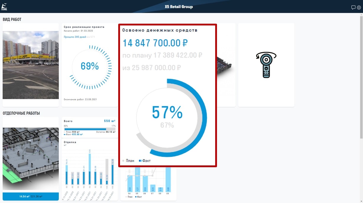 SIGNAL DASHBOARD