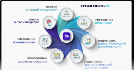 СТАКСЕЛЬ