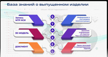 СТАКСЕЛЬ