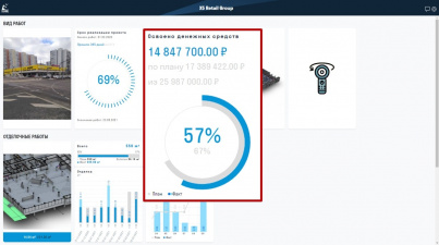 SIGNAL DASHBOARD