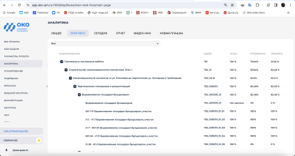 Цифровая платформа ОКО