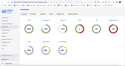 Цифровая платформа ОКО