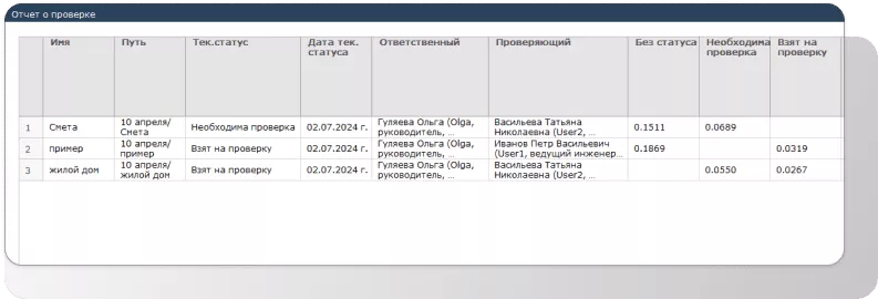 АДЕПТ:СЭД