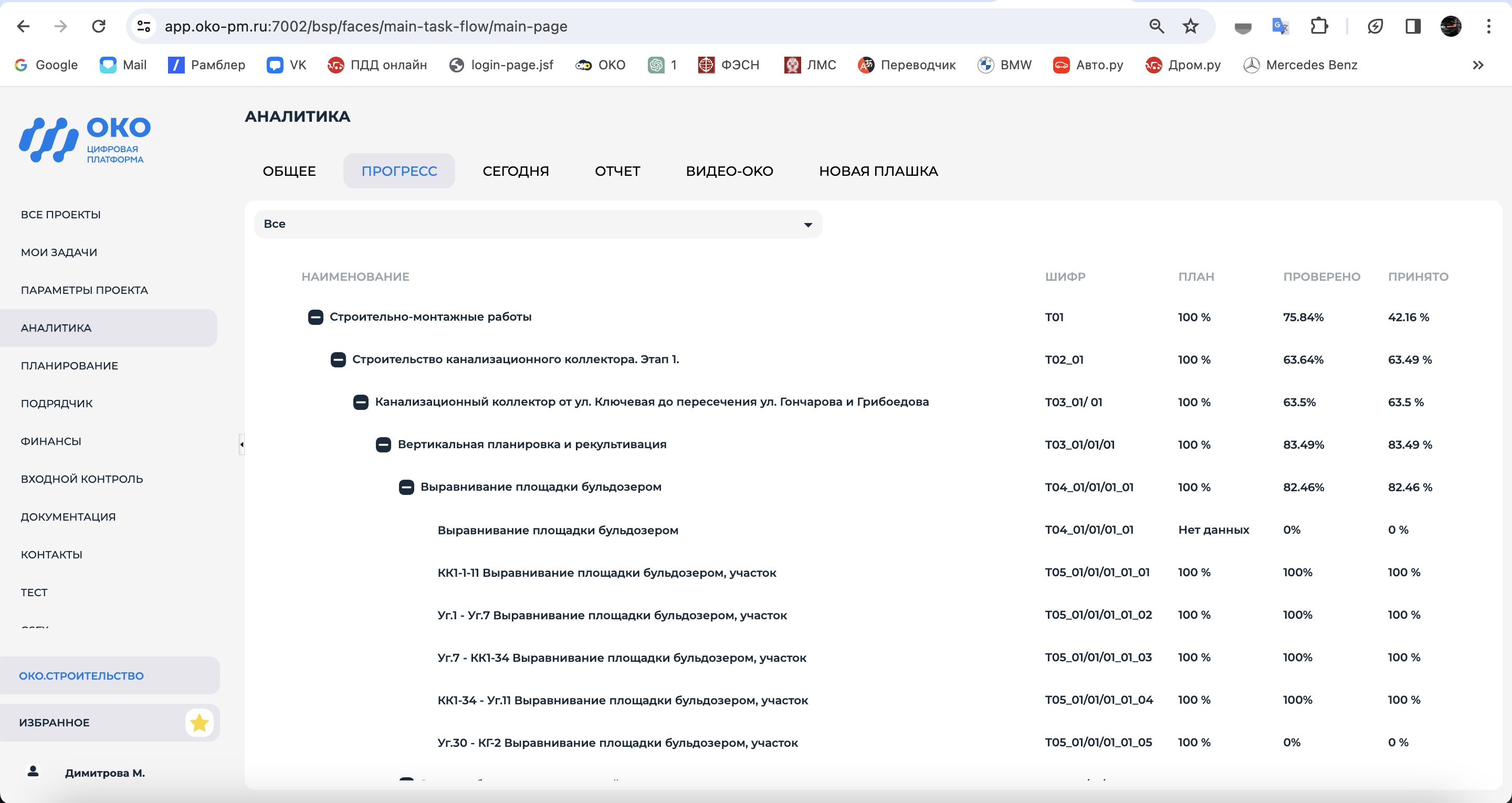 Цифровая платформа ОКО